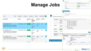 Manage Jobs
http://kylin.io
 