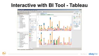 Interactive with BI Tool - Tableau
http://kylin.io
 
