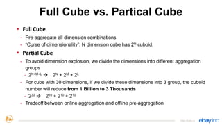 § Full	
  Cube
- Pre-aggregate all dimension combinations
- “Curse of dimensionality”: N dimension cube has 2N cuboid.
§ ParOal	
  Cube
- To avoid dimension explosion, we divide the dimensions into different aggregation
groups
- 2N+M+L à 2N + 2M + 2L
- For cube with 30 dimensions, if we divide these dimensions into 3 group, the cuboid
number will reduce from 1 Billion to 3 Thousands
- 230 à 210 + 210 + 210
- Tradeoff between online aggregation and offline pre-aggregation
http://kylin.io
Full Cube vs. Partical Cube
 