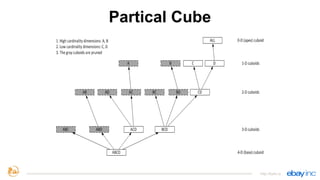 http://kylin.io
Partical Cube
 