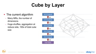 Cube by Layer
§ The current algorithm
- Many MRs, the number of
dimensions
- Huge shuffles, aggregation at
reduce side, 100x of total cube
size
http://kylin.io
Full	
  Data
0-­‐D	
  Cuboid
1-­‐D	
  Cuboid
2-­‐D	
  Cuboid
3-­‐D	
  Cuboid
4-­‐D	
  Cuboid
MR
MR
MR
MR
MR
 