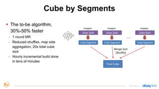 Cube by Segments
§ The to-be algorithm,
30%-50% faster
- 1 round MR
- Reduced shuffles, map side
aggregation, 20x total cube
size
- Hourly incremental build done
in tens of minutes
http://kylin.io
Data	
  Split
Cube	
  Segment
Data	
  Split
Cube	
  Segment
Data	
  Split
Cube	
  Segment
……
Final	
  Cube
Merge	
  Sort	
  
(Shuffle)
mapper mapper mapper
 