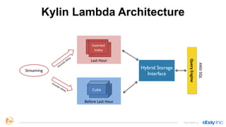 http://kylin.io
Streaming
seconds	
  delay
Last	
  Hour
Inverted	
  
Index
Before	
  Last	
  Hour
Cube
Kylin Lambda Architecture
minutes	
  delay
Query	
  Engine
ANSI	
  SQL
Hybrid Storage
Interface
 