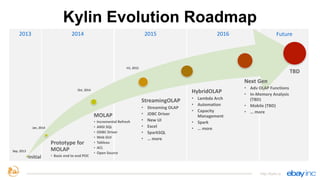 Future2015 2016
Kylin Evolution Roadmap
http://kylin.io
20142013
Initial
Prototype	
  for	
  
MOLAP	
  
• Basic	
  end	
  to	
  end	
  POC	
  
MOLAP	
  
• Incremental	
  Refresh	
  
• ANSI	
  SQL	
  
• ODBC	
  Driver	
  
• Web	
  GUI	
  
• Tableau	
  
• ACL	
  
• Open	
  Source
StreamingOLAP	
  
• Streaming	
  OLAP	
  
• JDBC	
  Driver	
  
• New	
  UI	
  
• Excel	
  
• SparkSQL	
  
• …	
  more	
  
TBD
Sep,	
  2013
Jan,	
  2014
Oct,	
  2014
H1,	
  2015
HybridOLAP	
  
• Lambda	
  Arch	
  
• Automation	
  
• Capacity	
  
Management	
  
• Spark	
  	
  
• …	
  more
Next	
  Gen	
  
• Adv	
  OLAP	
  Functions	
  
• In-­‐Memory	
  Analysis	
  
(TBD)	
  
• Mobile	
  (TBD)	
  
• …	
  more
 