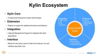 Kylin Ecosystem
■ Kylin Core
■ Fundamental framework of Kylin OLAP Engine
■ Extension
■ Plugins to support for additional functions and features
■ Integration
■ Lifecycle Management Support to integrate with other
applications
■ Interface
■ Allows for third party users to build more features via user-
interface atop Kylin core
http://kylin.io
Kylin OLAP
Core
Extension
à Security
à Redis Storage
à Spark Engine
à Docker
Interface
à Web Console
à Customized BI
à Ambari/Hue Plugin
Integration
à ODBC Driver
à ETL
à Drill
à SparkSQL
 