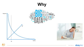Why
http://kylin.io
Happiness
Latency
10s
size
 