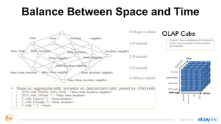 Balance Between Space and Time
http://kylin.io
time, item
time, item, location
time, item, location, supplier
time item location supplier
time, location
Time, supplier
item, location
item, supplier
location, supplier
time, item, supplier
time, location, supplier
item, location, supplier
0-D(apex) cuboid
1-D cuboids
2-D cuboids
3-D cuboids
4-D(base) cuboid
• Base vs. aggregate cells; ancestor vs. descendant cells; parent vs. child cells
1. (9/15, milk, Urbana, Dairy_land) - <time, item, location, supplier>
2. (9/15, milk, Urbana, *) - <time, item, location>
3. (*, milk, Urbana, *) - <item, location>
4. (*, milk, Chicago, *) - <item, location>
5. (*, milk, *, *) - <item>
• Cuboid = one combination of dimensions
• Cube = all combination of dimensions
(all cuboids)
OLAP Cube
 