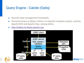http://kylin.io
Query Engine – Calcite (Optiq)
 Dynamic data management framework.
 Formerly known as Optiq, Calcite is an Apache incubator project, used by
Apache Drill and Apache Hive, among others.
 http://optiq.incubator.apache.org
 