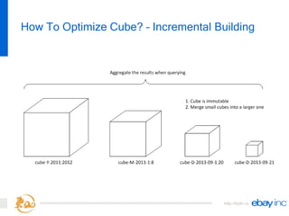 http://kylin.io
How To Optimize Cube? – Incremental Building
 