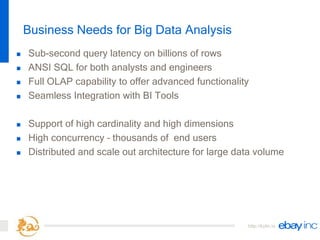 http://kylin.io
Business Needs for Big Data Analysis
 Sub-second query latency on billions of rows
 ANSI SQL for both analysts and engineers
 Full OLAP capability to offer advanced functionality
 Seamless Integration with BI Tools
 Support of high cardinality and high dimensions
 High concurrency – thousands of end users
 Distributed and scale out architecture for large data volume
 