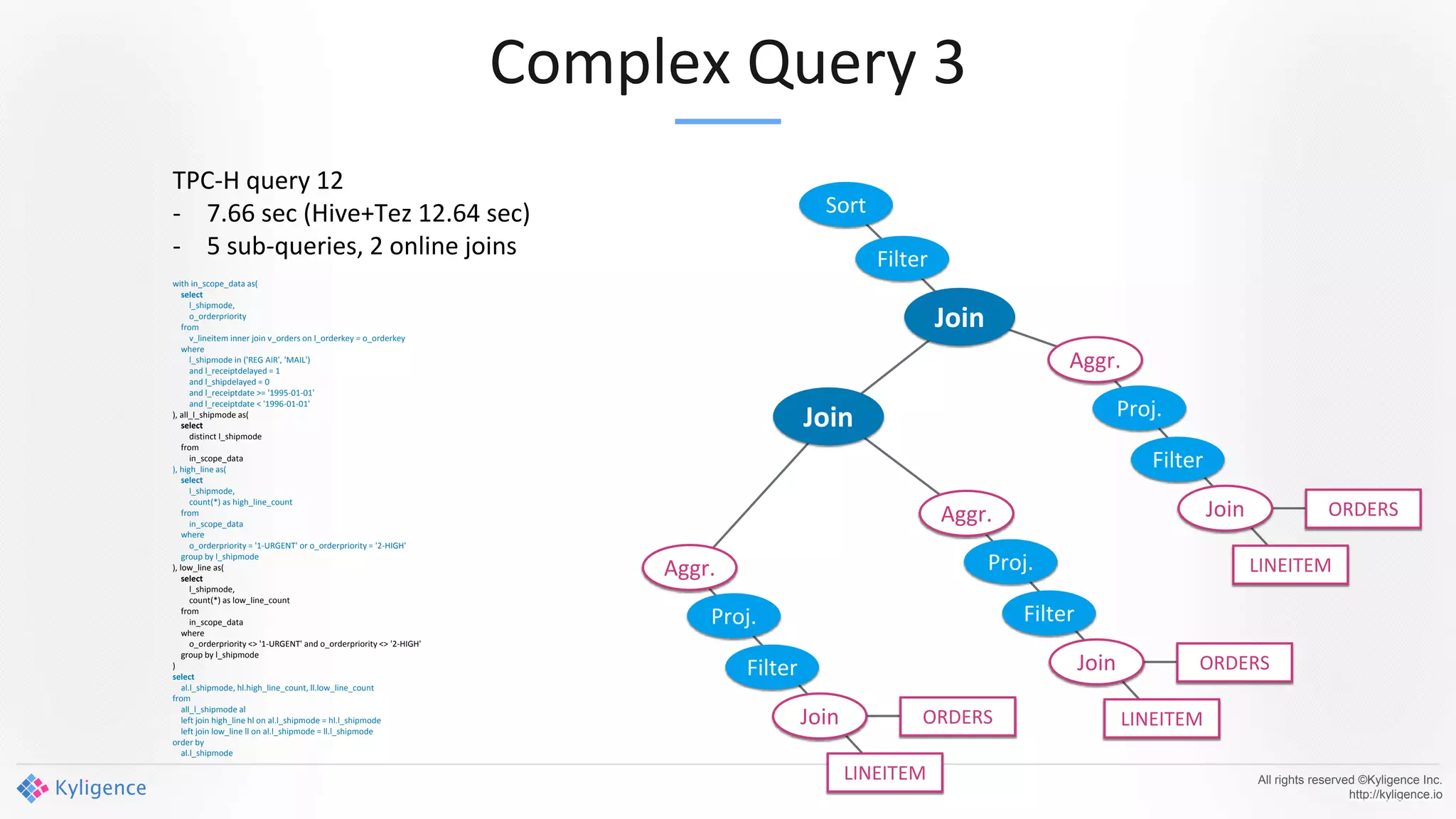 All rights reserved ©Kyligence Inc.
http://kyligence.io
TPC-H query 12
- 7.66 sec (Hive+Tez 12.64 sec)
- 5 sub-queries, 2 online joins
with in_scope_data as(
select
l_shipmode,
o_orderpriority
from
v_lineitem inner join v_orders on l_orderkey = o_orderkey
where
l_shipmode in ('REG AIR', 'MAIL')
and l_receiptdelayed = 1
and l_shipdelayed = 0
and l_receiptdate >= '1995-01-01'
and l_receiptdate < '1996-01-01'
), all_l_shipmode as(
select
distinct l_shipmode
from
in_scope_data
), high_line as(
select
l_shipmode,
count(*) as high_line_count
from
in_scope_data
where
o_orderpriority = '1-URGENT' or o_orderpriority = '2-HIGH'
group by l_shipmode
), low_line as(
select
l_shipmode,
count(*) as low_line_count
from
in_scope_data
where
o_orderpriority <> '1-URGENT' and o_orderpriority <> '2-HIGH'
group by l_shipmode
)
select
al.l_shipmode, hl.high_line_count, ll.low_line_count
from
all_l_shipmode al
left join high_line hl on al.l_shipmode = hl.l_shipmode
left join low_line ll on al.l_shipmode = ll.l_shipmode
order by
al.l_shipmode
Complex Query 3
Sort
Filter
Join
Join
Aggr.
Filter
Join
Proj.
ORDERS
LINEITEMAggr.
Filter
Join
Proj.
ORDERS
LINEITEM
Aggr.
Filter
Join
Proj.
ORDERS
LINEITEM
 