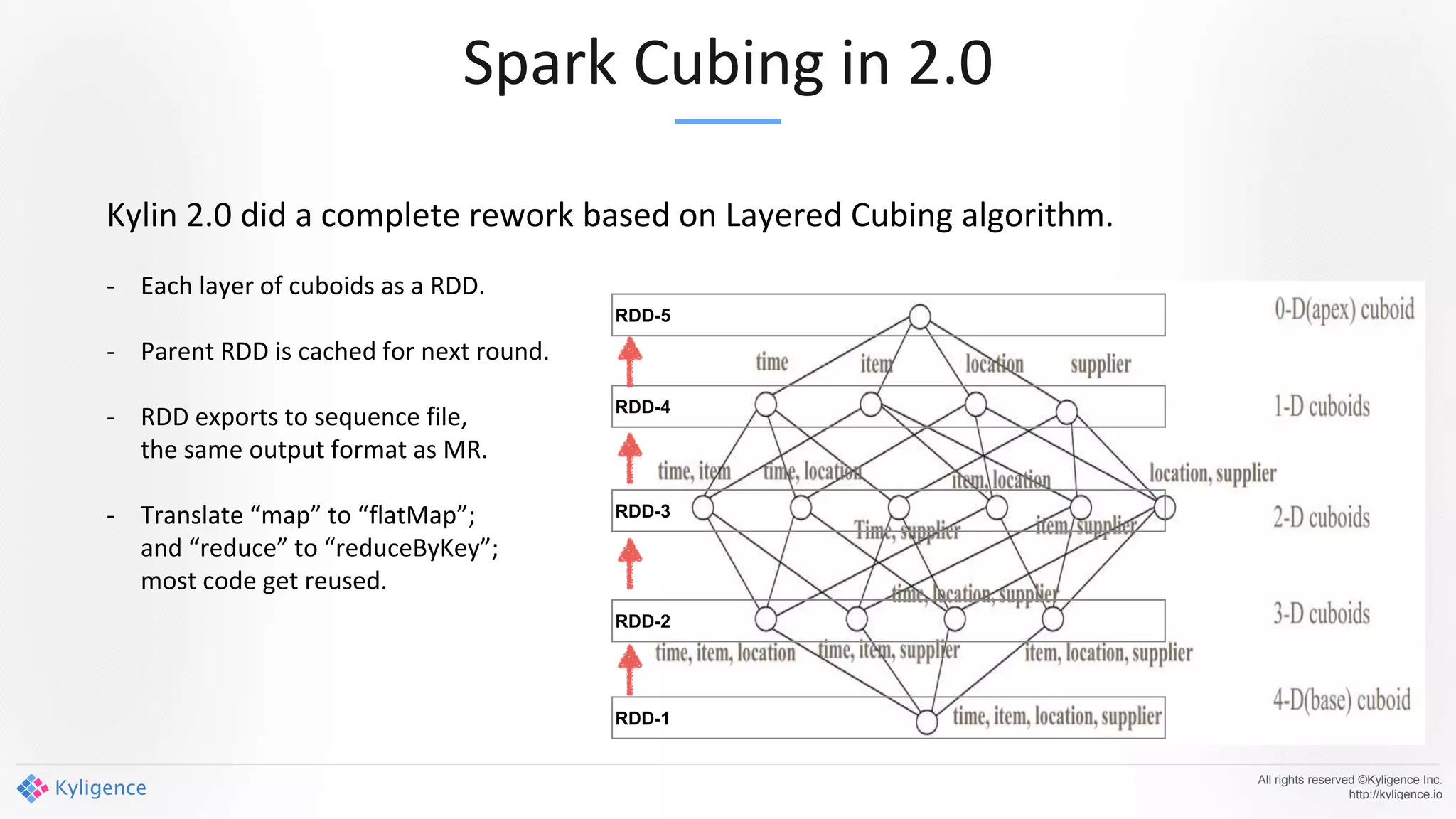 Spark Cubing in 2.0
All rights reserved ©Kyligence Inc.
http://kyligence.io
RDD-1
RDD-2
RDD-3
RDD-4
RDD-5
Kylin 2.0 did a complete rework based on Layered Cubing algorithm.
- Each layer of cuboids as a RDD.
- Parent RDD is cached for next round.
- RDD exports to sequence file,
the same output format as MR.
- Translate “map” to “flatMap”;
and “reduce” to “reduceByKey”;
most code get reused.
 