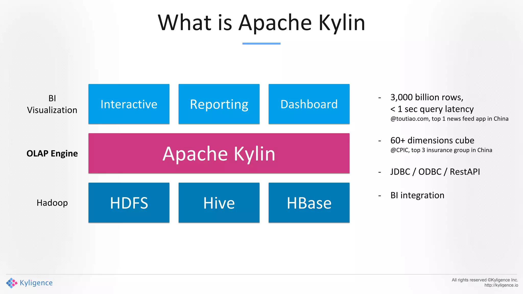 All rights reserved ©Kyligence Inc.
http://kyligence.io
BI
Visualization
HDFS
Apache Kylin
Hive HBase
Interactive Reporting Dashboard
OLAP Engine
Hadoop
- 3,000 billion rows,
< 1 sec query latency
@toutiao.com, top 1 news feed app in China
- 60+ dimensions cube
@CPIC, top 3 insurance group in China
- JDBC / ODBC / RestAPI
- BI integration
What is Apache Kylin
 