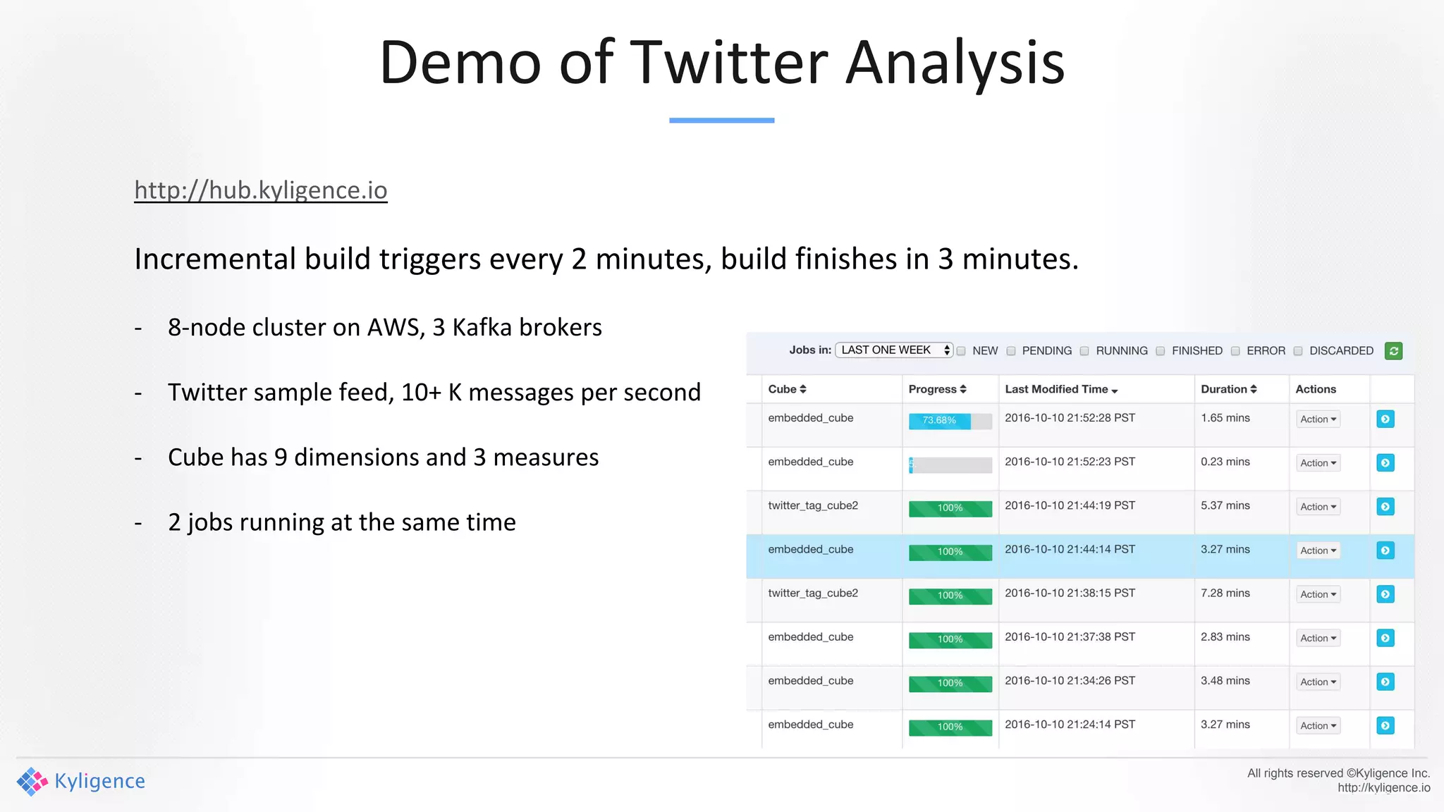 Demo of Twitter Analysis
All rights reserved ©Kyligence Inc.
http://kyligence.io
http://hub.kyligence.io
Incremental build triggers every 2 minutes, build finishes in 3 minutes.
- 8-node cluster on AWS, 3 Kafka brokers
- Twitter sample feed, 10+ K messages per second
- Cube has 9 dimensions and 3 measures
- 2 jobs running at the same time
 