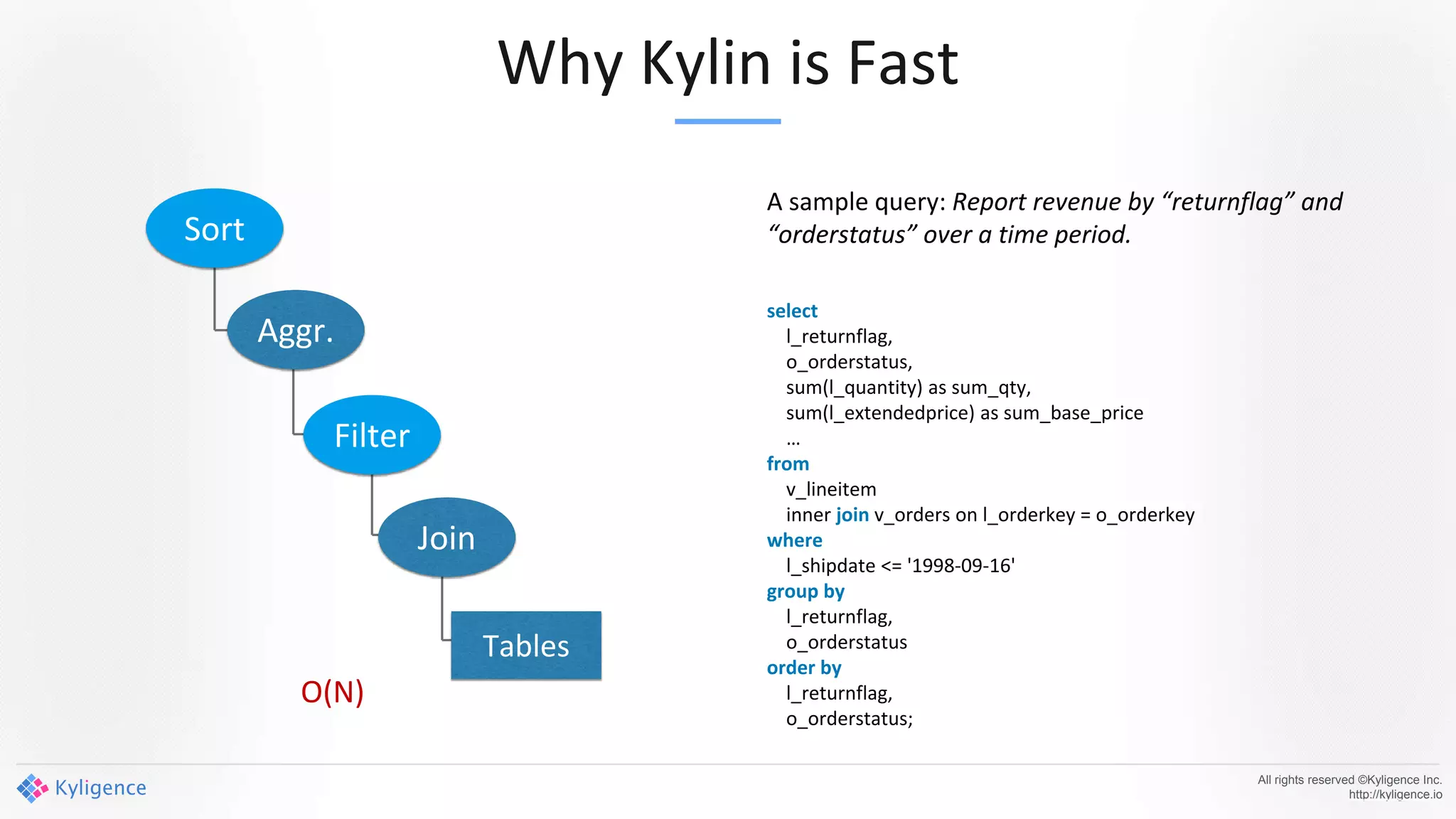 Why Kylin is Fast
All rights reserved ©Kyligence Inc.
http://kyligence.io
select
l_returnflag,
o_orderstatus,
sum(l_quantity) as sum_qty,
sum(l_extendedprice) as sum_base_price
…
from
v_lineitem
inner join v_orders on l_orderkey = o_orderkey
where
l_shipdate <= '1998-09-16'
group by
l_returnflag,
o_orderstatus
order by
l_returnflag,
o_orderstatus;
A sample query: Report revenue by “returnflag” and
“orderstatus” over a time period.Sort
Aggr.
Filter
Tables
O(N)
Join
 