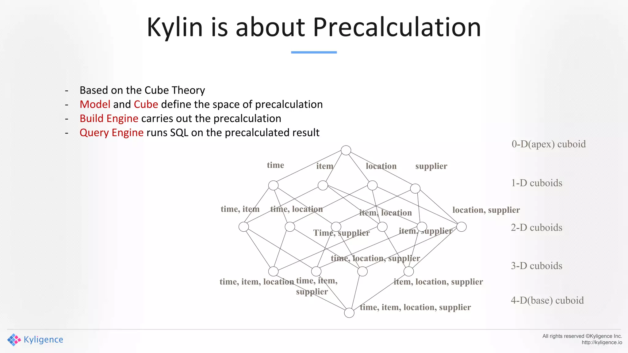 Kylin is about Precalculation
All rights reserved ©Kyligence Inc.
http://kyligence.io
time, item
time, item, location
time, item, location, supplier
time item location supplier
time, location
Time, supplier
item, location
item, supplier
location, supplier
time, item,
supplier
time, location, supplier
item, location, supplier
0-D(apex) cuboid
1-D cuboids
2-D cuboids
3-D cuboids
4-D(base) cuboid
- Based on the Cube Theory
- Model and Cube define the space of precalculation
- Build Engine carries out the precalculation
- Query Engine runs SQL on the precalculated result
 