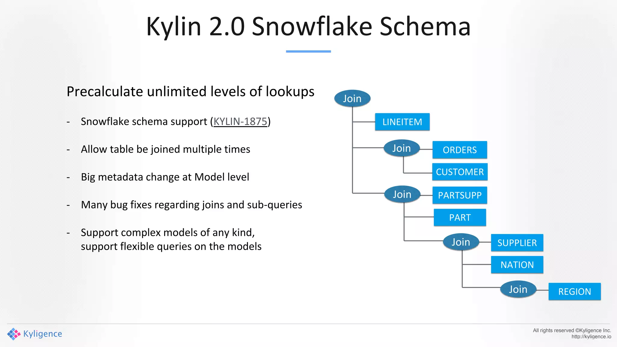 Kylin 2.0 Snowflake Schema
All rights reserved ©Kyligence Inc.
http://kyligence.io
Precalculate unlimited levels of lookups
- Snowflake schema support (KYLIN-1875)
- Allow table be joined multiple times
- Big metadata change at Model level
- Many bug fixes regarding joins and sub-queries
- Support complex models of any kind,
support flexible queries on the models
ORDERS
CUSTOMER
SUPPLIER
PART
LINEITEM
PARTSUPP
NATION
REGION
Join
Join
Join
Join
Join
 