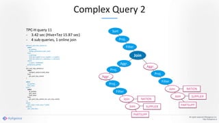 All rights reserved ©Kyligence Inc.
http://kyligence.io
TPC-H query 11
- 3.42 sec (Hive+Tez 15.87 sec)
- 4 sub-queries, 1 online join
with q11_part_tmp_cached as (
select
ps_partkey,
sum(ps_partvalue) as part_value
from
v_partsupp
inner join supplier on ps_suppkey = s_suppkey
inner join nation on s_nationkey = n_nationkey
where
n_name = 'GERMANY'
group by ps_partkey
),
q11_sum_tmp_cached as (
select
sum(part_value) as total_value
from
q11_part_tmp_cached
)
select
ps_partkey,
part_value
from (
select
ps_partkey,
part_value,
total_value
from
q11_part_tmp_cached, q11_sum_tmp_cached
) a
where
part_value > total_value * 0.0001
order by
part_value desc;
Sort
Filter
Join
Proj.
Aggr.
Filter
Join
Proj.
Join SUPPLIER
NATION
Aggr.
Filter
Join
Proj.
Join SUPPLIER
NATION
PARTSUPP
PARTSUPP
Proj.
Aggr.
Complex Query 2
 