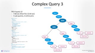 All rights reserved ©Kyligence Inc.
http://kyligence.io
TPC-H query 12
- 7.66 sec (Hive+Tez 12.64 sec)
- 5 sub-queries, 2 online joins
with in_scope_data as(
select
l_shipmode,
o_orderpriority
from
v_lineitem inner join v_orders on l_orderkey = o_orderkey
where
l_shipmode in ('REG AIR', 'MAIL')
and l_receiptdelayed = 1
and l_shipdelayed = 0
and l_receiptdate >= '1995-01-01'
and l_receiptdate < '1996-01-01'
), all_l_shipmode as(
select
distinct l_shipmode
from
in_scope_data
), high_line as(
select
l_shipmode,
count(*) as high_line_count
from
in_scope_data
where
o_orderpriority = '1-URGENT' or o_orderpriority = '2-HIGH'
group by l_shipmode
), low_line as(
select
l_shipmode,
count(*) as low_line_count
from
in_scope_data
where
o_orderpriority <> '1-URGENT' and o_orderpriority <> '2-HIGH'
group by l_shipmode
)
select
al.l_shipmode, hl.high_line_count, ll.low_line_count
from
all_l_shipmode al
left join high_line hl on al.l_shipmode = hl.l_shipmode
left join low_line ll on al.l_shipmode = ll.l_shipmode
order by
al.l_shipmode
Complex Query 3
Sort
Filter
Join
Join
Aggr.
Filter
Join
Proj.
ORDERS
LINEITEMAggr.
Filter
Join
Proj.
ORDERS
LINEITEM
Aggr.
Filter
Join
Proj.
ORDERS
LINEITEM
 