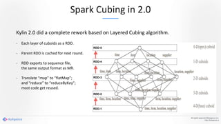 Spark Cubing in 2.0
All rights reserved ©Kyligence Inc.
http://kyligence.io
RDD-1
RDD-2
RDD-3
RDD-4
RDD-5
Kylin 2.0 did a complete rework based on Layered Cubing algorithm.
- Each layer of cuboids as a RDD.
- Parent RDD is cached for next round.
- RDD exports to sequence file,
the same output format as MR.
- Translate “map” to “flatMap”;
and “reduce” to “reduceByKey”;
most code get reused.
 