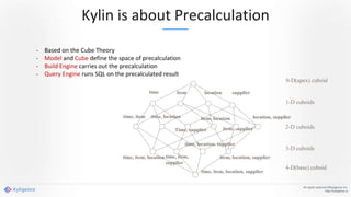 Kylin is about Precalculation
All rights reserved ©Kyligence Inc.
http://kyligence.io
time, item
time, item, location
time, item, location, supplier
time item location supplier
time, location
Time, supplier
item, location
item, supplier
location, supplier
time, item,
supplier
time, location, supplier
item, location, supplier
0-D(apex) cuboid
1-D cuboids
2-D cuboids
3-D cuboids
4-D(base) cuboid
- Based on the Cube Theory
- Model and Cube define the space of precalculation
- Build Engine carries out the precalculation
- Query Engine runs SQL on the precalculated result
 