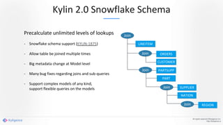 Kylin 2.0 Snowflake Schema
All rights reserved ©Kyligence Inc.
http://kyligence.io
Precalculate unlimited levels of lookups
- Snowflake schema support (KYLIN-1875)
- Allow table be joined multiple times
- Big metadata change at Model level
- Many bug fixes regarding joins and sub-queries
- Support complex models of any kind,
support flexible queries on the models
ORDERS
CUSTOMER
SUPPLIER
PART
LINEITEM
PARTSUPP
NATION
REGION
Join
Join
Join
Join
Join
 