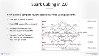 Spark Cubing in 2.0
All rights reserved ©Kyligence Inc.
http://kyligence.io
RDD-1
RDD-2
RDD-3
RDD-4
RDD-5
Kylin 2.0 did a ...