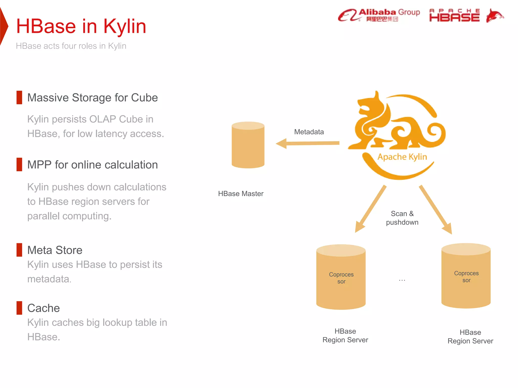HBase in Kylin
HBase acts four roles in Kylin
Massive Storage for Cube
Kylin persists OLAP Cube in
HBase, for low latency access.
Meta Store
Kylin uses HBase to persist its
metadata.
MPP for online calculation
Kylin pushes down calculations
to HBase region servers for
parallel computing.
HBase Master
HBase
Region Server
Metadata
Scan &
pushdown
…
HBase
Region Server
Coproces
sor
Coproces
sor
Cache
Kylin caches big lookup table in
HBase.
 