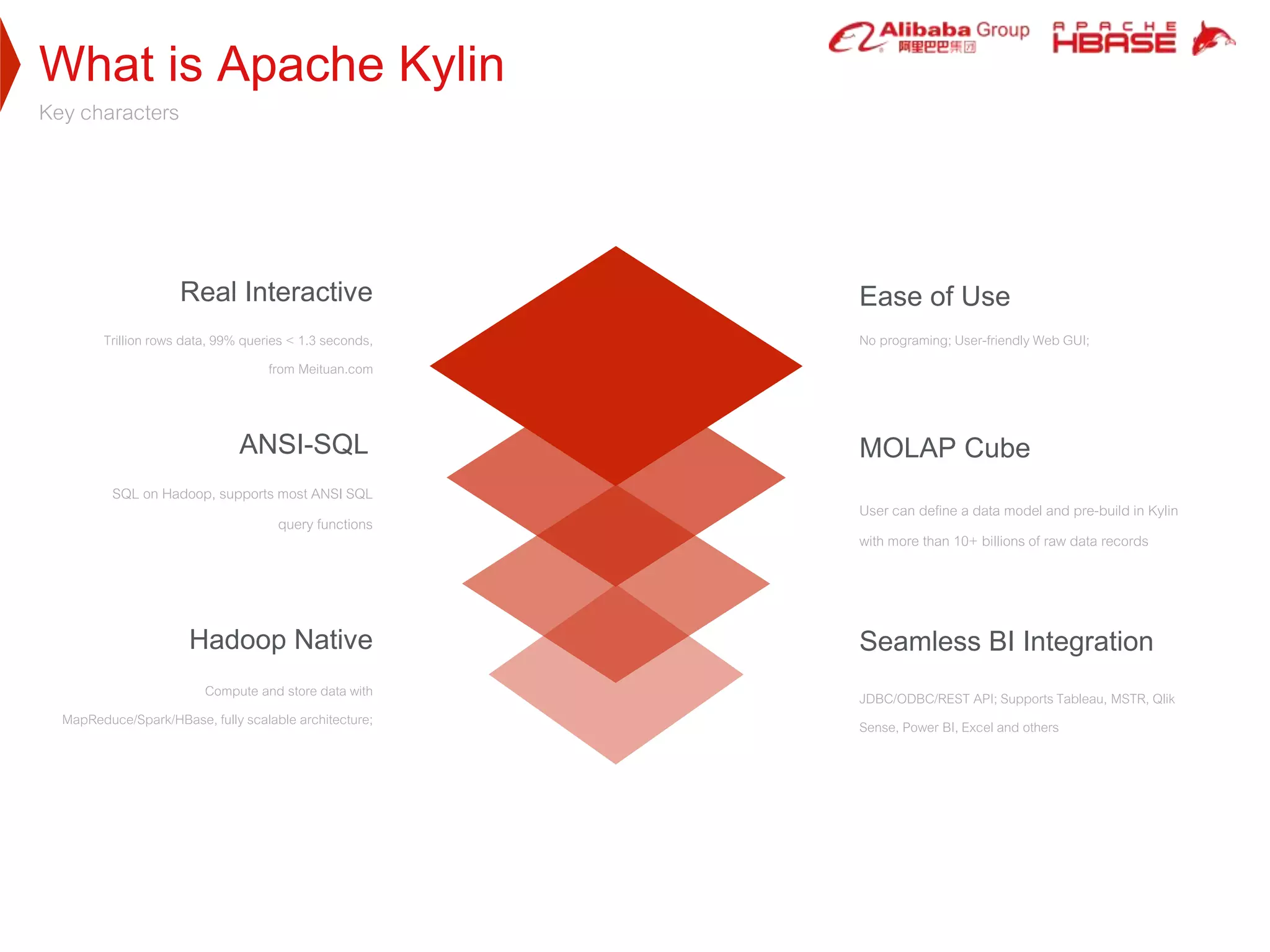 What is Apache Kylin
Key characters
Ease of Use
No programing; User-friendly Web GUI;
Seamless BI Integration
JDBC/ODBC/REST API; SupportsTableau, MSTR, Qlik
Sense, Power BI, Excel and others
Real Interactive
Trillion rows data, 99% queries < 1.3 seconds,
from Meituan.com
ANSI-SQL
SQL on Hadoop, supports most ANSI SQL
query functions
Hadoop Native
Compute and store data with
MapReduce/Spark/HBase, fully scalable architecture;
MOLAP Cube
User can define a data model and pre-build in Kylin
with more than 10+ billions of raw data records
 