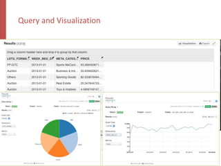 Query and Visualization
 