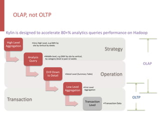 Transaction
Operation
Strategy
High Level
Aggregation
•Very High Level, e.g GMV by
site by vertical by weeks
Analysis
Query
•Middle level, e.g GMV by site by vertical,
by category (level x) past 12 weeks
Drill Down
to Detail
•Detail Level (Summary Table)
Low Level
Aggregation
•First Level
Aggragation
Transaction
Level
•Transaction Data
OLAP, not OLTP
OLAP
Kylin is designed to accelerate 80+% analytics queries performance on Hadoop
OLTP
 