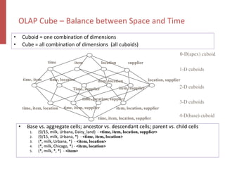 OLAP Cube – Balance between Space and Time
time, item
time, item, location
time, item, location, supplier
time item location supplier
time, location
Time, supplier
item, location
item, supplier
location, supplier
time, item, supplier
time, location, supplier
item, location, supplier
0-D(apex) cuboid
1-D cuboids
2-D cuboids
3-D cuboids
4-D(base) cuboid
• Base vs. aggregate cells; ancestor vs. descendant cells; parent vs. child cells
1. (9/15, milk, Urbana, Dairy_land) - <time, item, location, supplier>
2. (9/15, milk, Urbana, *) - <time, item, location>
3. (*, milk, Urbana, *) - <item, location>
4. (*, milk, Chicago, *) - <item, location>
5. (*, milk, *, *) - <item>
• Cuboid = one combination of dimensions
• Cube = all combination of dimensions (all cuboids)
 