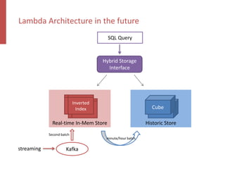 Lambda Architecture in the future
Historic StoreReal-time In-Mem Store
streaming Kafka
SQL Query
minute/hour batch
Second batch
Inverted
Index
Hybrid Storage
Interface
Cube
 
