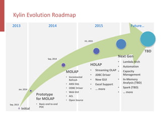 Kylin Evolution Roadmap
201520142013
Initial
Prototype
for MOLAP
• Basic end to end
POC
MOLAP
• Incremental
Refresh
• ANSI SQL
• ODBC Driver
• Web GUI
• ACL
• Open Source
HOLAP
• Streaming OLAP
• JDBC Driver
• New GUI
• Excel Support
• … more
Next Gen
• Lambda Arch
• Automation
• Capacity
Management
• In-Memory
Analysis (TBD)
• Spark (TBD)
• … more
TBD
Future…
Sep, 2013
Jan, 2014
Sep, 2014
H1, 2015
 