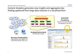 IBM Content Analytics with Enterprise Search


Content Analytics generates new insights and aggregates key
findings gathered from large data volumes in a visualized form

                                                          Extracted Concept
                                                        Claimant: Soft Tissue Injury
                                                                                                     Automatic
                                                                                                     Visualizing
                                               Person    Injury    Body Part      Location     Results of concept evaluation
                                                                                                are displayed to the users
                                               Noun      Verb     Noun Phrase    Prep Phrase

                                               Claus sprained his ankle on the step




                                               Analysed documents
                                                 with identified concepts


       Sources of Information
       Internal (ECM, Files, DBMS, etc.)
        and External (Social, News, etc.)




7                                                                                                           © 2011 IBM Corporation
 