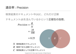 適合率 : Precision
検索結果のドキュメント中(N)に、どれだけ正解 
ドキュメント(R)を含んでいるかという正確性の指標。
Precision =
R
N
RN C
N 検索結果のドキュメント
R 検索できた正解ドキュメント
C 検索結果としての正解ドキュメント
=
25
100
= 0.25
Copyright (C) 2015 Yahoo Japan Corporation. All Rights Reserved.
 