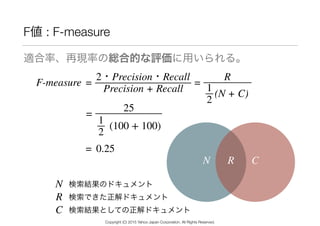 F値 : F-measure
適合率、再現率の総合的な評価に用いられる。
F-measure =
2・Precision・Recall
Precision + Recall
=
R
(N + C)
1
2
RN C
N 検索結果のドキュメント
R 検索できた正解ドキュメント
C 検索結果としての正解ドキュメント
= 0.25
=
25
(100 + 100)
1
2
Copyright (C) 2015 Yahoo Japan Corporation. All Rights Reserved.
 