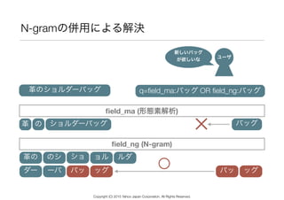 N-gramの併用による解決
革のショルダーバッグ
ショルダーバッグ革
新しいバッグ
が欲しいな
ユーザ
q=ﬁeld_ma:バッグ OR ﬁeld_ng:バッグ
の
革の のシ ショ ョル ルダ
バッ ッグ
バッグ
バッ ッグ○
×
ﬁeld_ma (形態素解析)
ﬁeld_ng (N-gram)
ーバダー バッ ッグ
Copyright (C) 2015 Yahoo Japan Corporation. All Rights Reserved.
 
