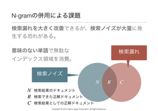 N-gramの併用による課題
検索漏れを大きく改善できるが、検索ノイズが大量に発
生する恐れがある。
意味のない単語で無駄な 
インデックス領域を消費。
RN C
検索漏れ
N 検索結果のドキュメント
R 検索できた正解ドキュメント
C 検索結果としての正解ドキュメント
検索ノイズ
Copyright (C) 2015 Yahoo Japan Corporation. All Rights Reserved.
 