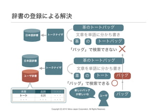 辞書の登録による解決
トークナイザ
革のトートバッグ
トート革
新しいバッグ
が欲しいな
ユーザ バッグ
文章を単語に分かち書き
「バッグ」で検索できる
の
表層 品詞 ・・・
トート 名詞 ・・・
・・・ ・・・ ・・・
バッグ
○
日本語辞書
ユーザ辞書
日本語辞書 トークナイザ
革のトートバッグ
トートバッグ革
文章を単語に分かち書き
の
「バッグ」で検索できない ×
Copyright (C) 2015 Yahoo Japan Corporation. All Rights Reserved.
 