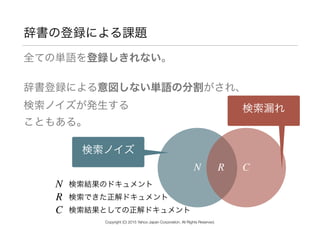 辞書の登録による課題
全ての単語を登録しきれない。
辞書登録による意図しない単語の分割がされ、 
検索ノイズが発生する 
こともある。
RN C
検索漏れ
N 検索結果のドキュメント
R 検索できた正解ドキュメント
C 検索結果としての正解ドキュメント
検索ノイズ
Copyright (C) 2015 Yahoo Japan Corporation. All Rights Reserved.
 