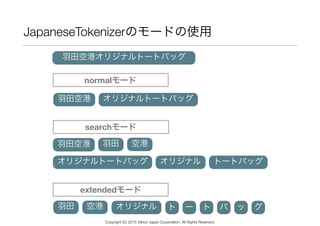 JapaneseTokenizerのモードの使用
羽田空港オリジナルトートバッグ
羽田空港
normalモード
searchモード
オリジナルトートバッグ
羽田空港 空港
オリジナル
羽田
extendedモード
空港 ト羽田 ー ト バ ッ グ
トートバッグオリジナルトートバッグ
オリジナル
Copyright (C) 2015 Yahoo Japan Corporation. All Rights Reserved.
 
