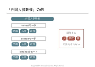 「外国人参政権」の例
外国人参政権
外国
normalモード
人参 政権
外国
searchモード
人参 政権
外国
extendedモード
人参 政権
人 参政 権
期待する
が出力されない
Copyright (C) 2015 Yahoo Japan Corporation. All Rights Reserved.
 