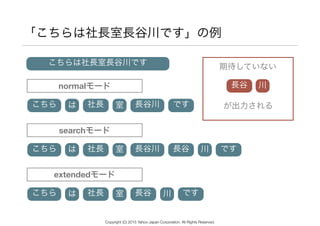 「こちらは社長室長谷川です」の例
こちらは社長室長谷川です
こちら
normalモード
社長 長谷川
searchモード
extendedモード
は 室
ですこちら 社長 長谷川は 室 長谷 川
ですこちら 社長は 室 長谷 川
期待していない
が出力される
長谷 川
です
Copyright (C) 2015 Yahoo Japan Corporation. All Rights Reserved.
 