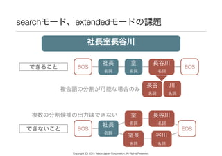 searchモード、extendedモードの課題
社長室長谷川
社長 
名詞
室 
名詞
長谷川 
名詞
長谷 
名詞
川 
名詞
BOS EOS
社長 
名詞
室 
名詞
長谷川 
名詞
谷川 
名詞
BOS EOS
室長 
名詞
複合語の分割が可能な場合のみ
できること
複数の分割候補の出力はできない
できないこと
Copyright (C) 2015 Yahoo Japan Corporation. All Rights Reserved.
 