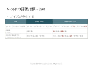 N-bestの評価指標 - Bad
• ノイズが発生する
title nbestCost=0 nbestCost=1000
ジャン・ピエール・ランパル ジャン / ・ / ピエール / ・ / ランパル ジャン / ・ / ピエール / ・ / ラン / ランパル / パル
供御職 
(くごしょく)
供御 / 職 供 / 供御 / 御職 / 職
市川市立高谷中学校 
(いちかわしりつ こうやちゅうがっこう)
市川 / 市立 / 高谷 / 中学校 市川 / 市立 / 高 / 高谷 / 谷中 / 中学校 / 学校
Copyright (C) 2015 Yahoo Japan Corporation. All Rights Reserved.
 