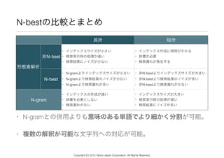 • N-gramとの併用よりも意味のある単語でより細かく分割が可能。
• 複数の解釈が可能な文字列への対応が可能。
N-bestの比較とまとめ
長所 短所
形態素解析
非N-best
• インデックスサイズが小さい

• 検索実行時の処理が速い

• 検索結果にノイズが少ない
• インデックス作成に時間がかかる

• 辞書が必要

• 検索漏れが発生する
N-best
• N-gramよりインデックスサイズが小さい

• N-gramより検索結果のノイズが少ない

• N-gramより検索漏れが多い
• 非N-bestよりインデックスサイズが大きい

• 非N-bestより検索結果のノイズが多い

• 非N-bestより検索漏れが少ない
N-gram
• インデックスの作成が速い

• 辞書を必要としない

• 検索漏れがない
• インデックスサイズが大きい

• 検索実行時の処理が遅い

• 検索結果にノイズが多い
Copyright (C) 2015 Yahoo Japan Corporation. All Rights Reserved.
 