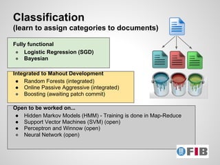 Classification
(learn to assign categories to documents)

Fully functional
 ● Logistic Regression (SGD)
 ● Bayesian

Integrated to Mahout Development
 ● Random Forests (integrated)
 ● Online Passive Aggressive (integrated)
 ● Boosting (awaiting patch commit)

Open to be worked on...
 ● Hidden Markov Models (HMM) - Training is done in Map-Reduce
 ● Support Vector Machines (SVM) (open)
 ● Perceptron and Winnow (open)
 ● Neural Network (open)
 
