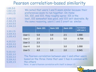 Pearson correlation–based similarity
1,101,5.0
1,102,3.0    We noted that users 1 and 5 seem similar because their
1,103,2.5    preferences seem to run together. On items
             101, 102, and 103, they roughly agree: 101 is the
2,101,2.0    best, 102 somewhat less good, and 103 isn’t desirable. By
2,102,2.5    the same reasoning, users 1 and 2 aren’t so similar.
2,103,5.0
2,104,2.0
                           Item 101        Item 102        Item 103          Correlation
                                                                             with user 1
3,101,2.5
3,104,4.0   User 1         5.0             3.0             2.5               1.000
3,105,4.5
            User 2         2.0             2.5             5.0               -0.764
4,101,5.0   User 3         2.5
4,103,3.0
4,104,4.5   User 4         5.0                             3.0               1.000
            User 5         4.0             3.0             2.0               0.945
5,101,4.0
5,102,3.0
5,103,2.0   The Pearson correlation between user 1 and other users
5,104,4.0   based on the three items that user 1 has in common with
5,105,3.5   the others
            Note : A user’s Pearson correlation with itself is always 1.0.
 