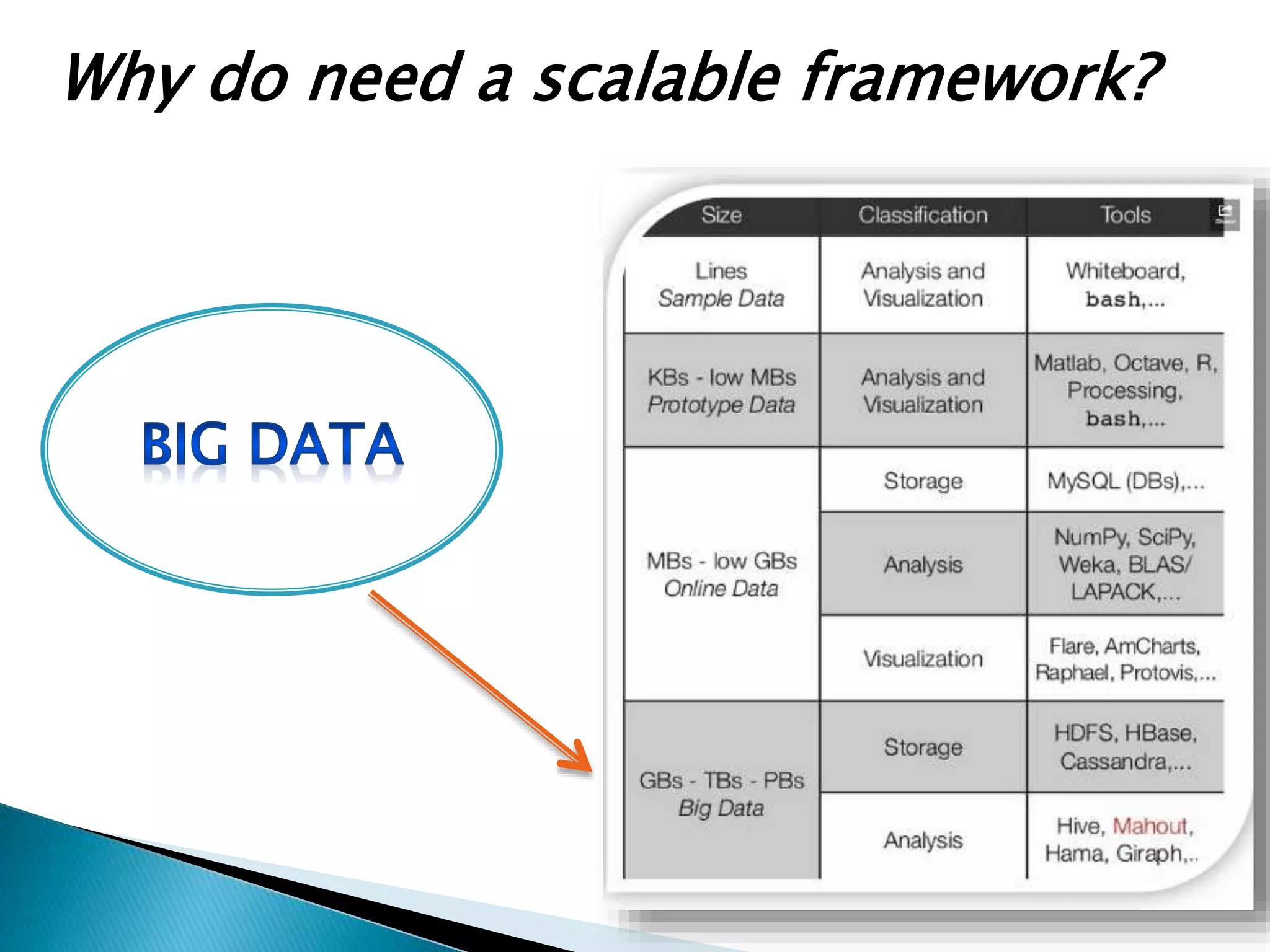 Why do need a scalable framework?
 